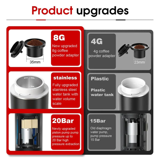 3-in-1 Portable Wireless Electric Espresso Machine